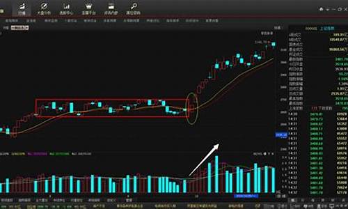 波段炒股技巧图解(乐者为王炒股技巧图解)_科创板_第1张_财经网 波段炒股技巧图解(乐者为王炒股技巧图解)_https://www.xzdzchf.com_科创板_第1张