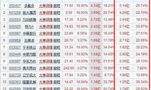 机构大量买入的股票为何大跌(股票一般都会废)_上交所_第1张_财经网 机构大量买入的股票为何大跌(股票一般都会废)_https://www.xzdzchf.com_上交所_第1张