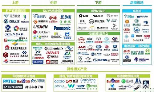 电子行业龙头企业有哪些公司(电子行业的龙头股是哪只)_https://www.xzdzchf.com_北交所_第1张