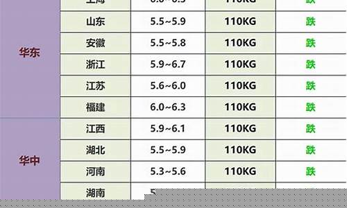 生猪股市最新消息(生猪市场最新行情分析)_科创板_第1张_财经网 生猪股市最新消息(生猪市场最新行情分析)_https://www.xzdzchf.com_科创板_第1张