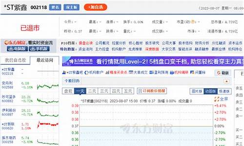 紫鑫药业股票大事提醒(紫鑫药业股票怎么了)_https://www.xzdzchf.com_创业板_第1张