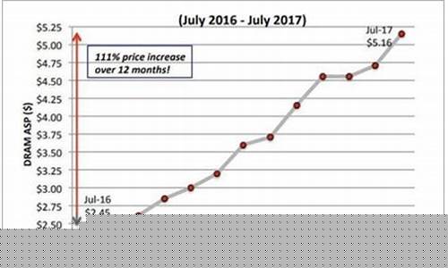 芯片价格最近走势(枣仁价格最近走势)_https://www.xzdzchf.com_上交所_第1张
