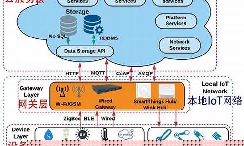 物联网模块 英文缩写(物联网模块 英文缩写怎么写)_https://www.xzdzchf.com_科创板_第1张