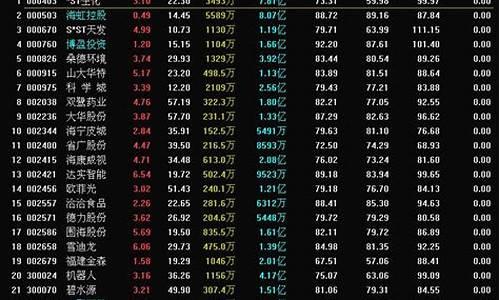 紫光股票历史最高价(买什么股票最安全挣钱)_深交所_第1张_财经网 紫光股票历史最高价(买什么股票最安全挣钱)_https://www.xzdzchf.com_深交所_第1张