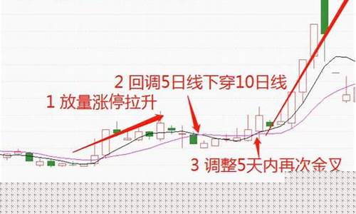 期货涨停还能买卖吗现在(期货涨停还能买卖吗现在还能买吗)_https://www.xzdzchf.com_科创板_第1张