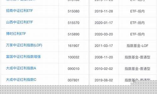 中证红利指数是大盘股吗(中证红利指数特点)_北交所_第1张_财经网 中证红利指数是大盘股吗(中证红利指数特点)_https://www.xzdzchf.com_北交所_第1张