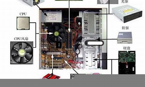 计算机类设备的主要部件有(计算机设备包括哪些)_深交所_第1张_财经网 计算机类设备的主要部件有(计算机设备包括哪些)_https://www.xzdzchf.com_深交所_第1张