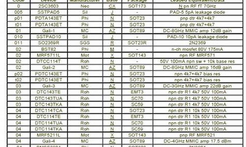 最全电子元器件查询app(最全电子元器件查询app苹果手机)_https://www.xzdzchf.com_深交所_第1张