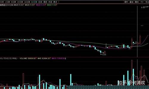 短线选股(短线选股技巧 第二天必涨选股法)_https://www.xzdzchf.com_科创板_第1张