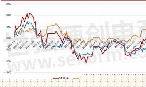 电子元件板块行情(电子元器件板块龙头股)_https://www.xzdzchf.com_北交所_第1张