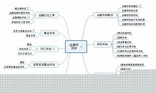 金融学基础知识点汇总(金融学基础知识点汇总总结)_https://www.xzdzchf.com_科创板_第1张