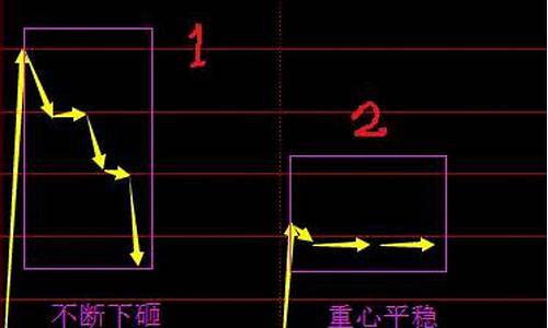 怎样才知道是板块龙头股(怎样知道资金到哪个板块)_深交所_第1张_财经网 怎样才知道是板块龙头股(怎样知道资金到哪个板块)_https://www.xzdzchf.com_深交所_第1张