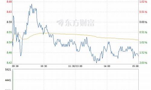 空港股票行情600463(空港股份最新消息)_https://www.xzdzchf.com_深交所_第1张