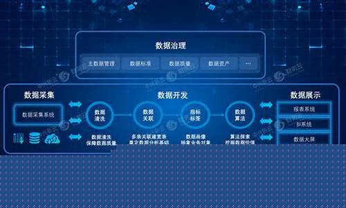 企业类大数据平台(企业类大数据平台有哪些)_https://www.xzdzchf.com_创业板_第1张