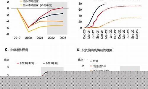 经济走向最新预测(经济走向最新预测图)_https://www.xzdzchf.com_深交所_第1张