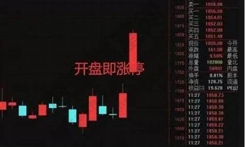 股票跌停意味着全赔吗(买的股票一直跌会赔光吗)_上交所_第1张_财经网 股票跌停意味着全赔吗(买的股票一直跌会赔光吗)_https://www.xzdzchf.com_上交所_第1张