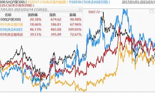 沪深股市指数是多少(沪深指数一般多少)_深交所_第1张_财经网 沪深股市指数是多少(沪深指数一般多少)_https://www.xzdzchf.com_深交所_第1张