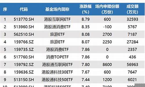 最新沪深300公司一览表(沪深300股票一览表最新)_创业板_第1张_财经网 最新沪深300公司一览表(沪深300股票一览表最新)_https://www.xzdzchf.com_创业板_第1张