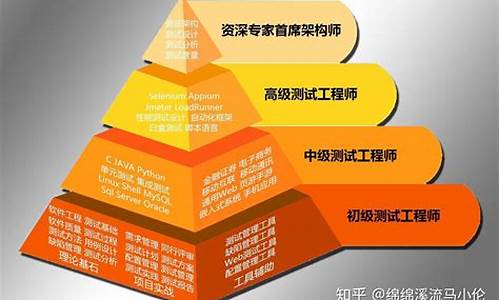 软件测试工程师(软件测试工程师简称)_创业板_第1张_财经网 软件测试工程师(软件测试工程师简称)_https://www.xzdzchf.com_创业板_第1张