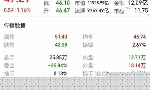 股票最简单的估值方法是什么(股票有哪些估值方法)_https://www.xzdzchf.com_创业板_第1张