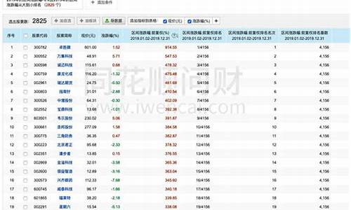 股票涨幅排名查询(股票涨跌排行查询)_https://www.xzdzchf.com_上交所_第1张
