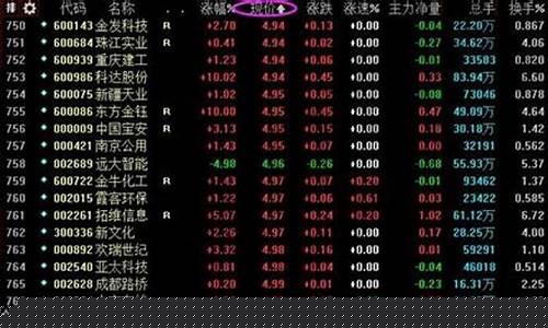 低价优质龙头股票有哪些(2021优质低价股推荐)_https://www.xzdzchf.com_创业板_第1张