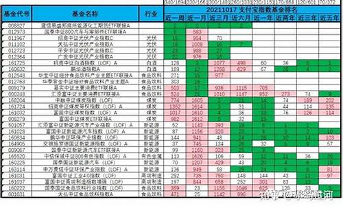 指数基金排名前50名(指数基金排名前50名企业)_https://www.xzdzchf.com_创业板_第1张