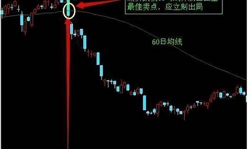 抓住股票起涨点(股票的起涨点在哪儿)_https://www.xzdzchf.com_上交所_第1张