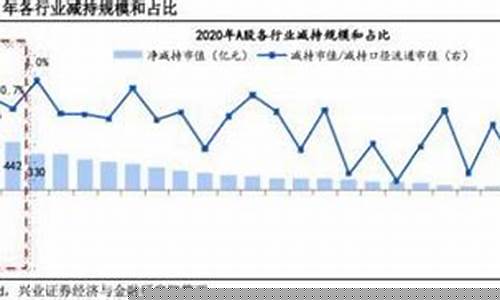 解禁和减持哪个更可怕_https://www.xzdzchf.com_创业板_第1张