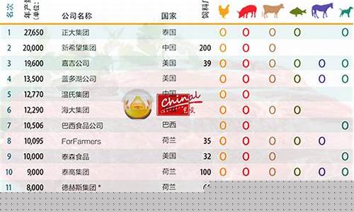 猪肉生产企业排名(猪肉行业公司)_https://www.xzdzchf.com_创业板_第1张