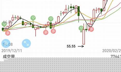 股价涨跌的依据(股价涨跌的依据是什么)_上交所_第1张_财经网 股价涨跌的依据(股价涨跌的依据是什么)_https://www.xzdzchf.com_上交所_第1张