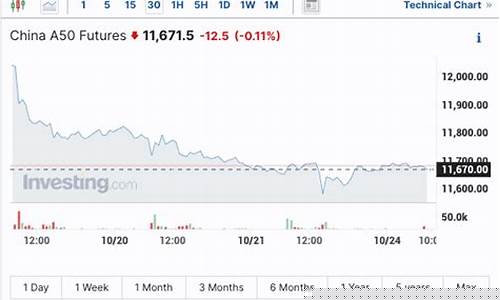 美股指期货纳斯达克实时行情(美股期货纳斯达克实时指数)_https://www.xzdzchf.com_深交所_第1张