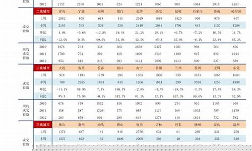 房地产股票代码有哪些(房地产股票一览表)_北交所_第1张_财经网 房地产股票代码有哪些(房地产股票一览表)_https://www.xzdzchf.com_北交所_第1张