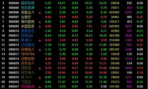 自选股股票行情(自选股股票行情一搜狐股票)_https://www.xzdzchf.com_上交所_第1张