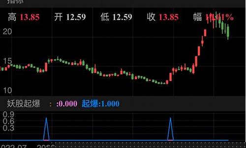 深桑达a会成妖股吗(深桑达a股票好不好)_北交所_第1张_财经网 深桑达a会成妖股吗(深桑达a股票好不好)_https://www.xzdzchf.com_北交所_第1张