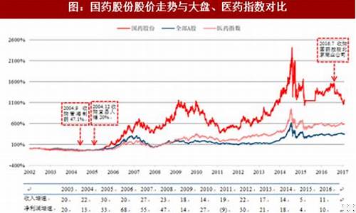 中国医药股票百度百科(中国医药股票百度百科最新)_https://www.xzdzchf.com_深交所_第1张