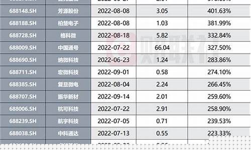 科创50指数基金有哪些(科创50指数基金有哪些四家)_科创板_第1张_财经网 科创50指数基金有哪些(科创50指数基金有哪些四家)_https://www.xzdzchf.com_科创板_第1张