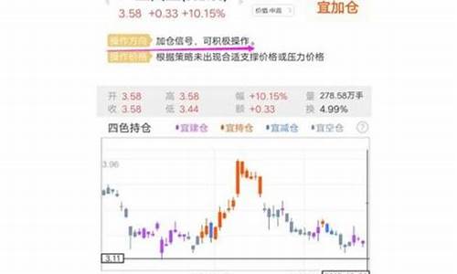 二三四五的股票(二三四五的股票有哪些)_创业板_第1张_财经网 二三四五的股票(二三四五的股票有哪些)_https://www.xzdzchf.com_创业板_第1张