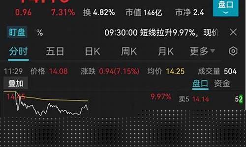 数字人民币股价3元左右(数字人民币利好股)_科创板_第1张_财经网 数字人民币股价3元左右(数字人民币利好股)_https://www.xzdzchf.com_科创板_第1张