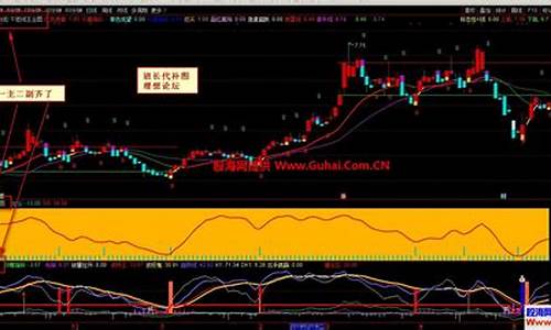 机构短线王指标怎么用(机构做短线)_https://www.xzdzchf.com_上交所_第1张