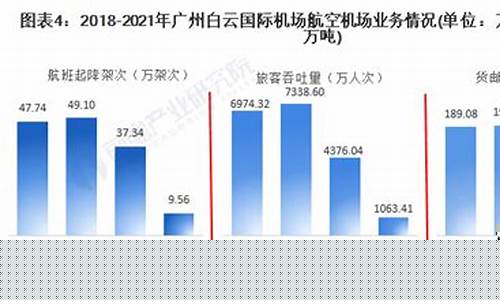 航空机场板块分析图表(民航机场板块的涨跌和什么有关)_深交所_第1张_财经网 航空机场板块分析图表(民航机场板块的涨跌和什么有关)_https://www.xzdzchf.com_深交所_第1张
