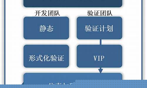 芯片验证待遇(芯片验证工程师好找工作吗)_https://www.xzdzchf.com_上交所_第1张