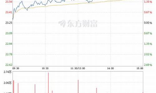 长江电力股票可以长期持有吗(长江电力这支股票怎么样)_创业板_第1张_财经网 长江电力股票可以长期持有吗(长江电力这支股票怎么样)_https://www.xzdzchf.com_创业板_第1张