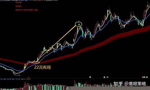 如何做趋势股(趋势做股票能赚钱吗)_https://www.xzdzchf.com_北交所_第1张