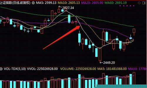 5日均线是什么颜色的(股票五日均线是什么颜色)_https://www.xzdzchf.com_创业板_第1张
