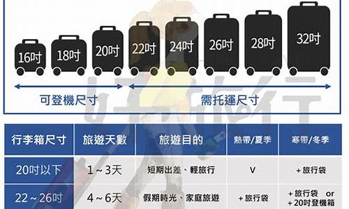 国泰手提行李7kg算背包吗(国泰行李箱托运尺寸)_https://www.xzdzchf.com_创业板_第1张