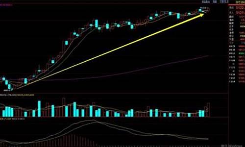 股指期货如何开通 有资金门槛吗(股指期货账户怎么开通)_https://www.xzdzchf.com_深交所_第1张