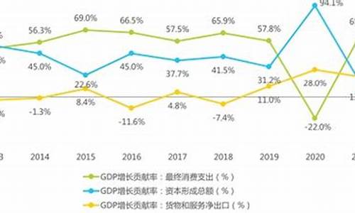 消费需求对经济增长的影响(消费需求对宏观经济的影响)_https://www.xzdzchf.com_科创板_第1张