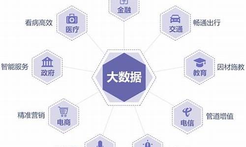 大数据技术主要学什么课程内容(大数据技术主要学什么课程内容的)_深交所_第1张_财经网 大数据技术主要学什么课程内容(大数据技术主要学什么课程内容的)_https://www.xzdzchf.com_深交所_第1张