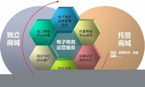 电商运营自学全套教程视频(电商运营咨询)_https://www.xzdzchf.com_创业板_第1张
